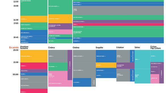 Programme Schedule ARTE
