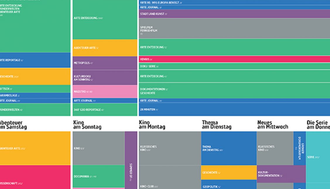 Der Europäische Kulturkanal ARTE